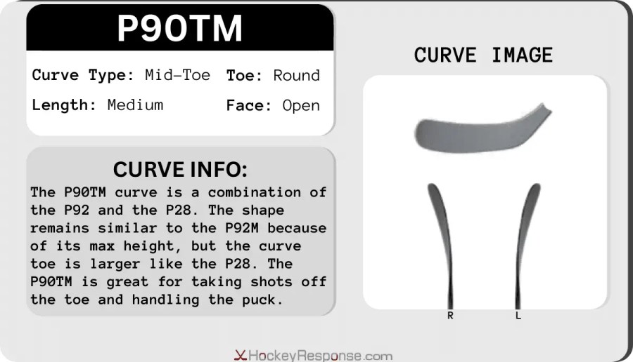 Types of Hockey Stick Curves Full Blade Pattern Chart Hockey Response
