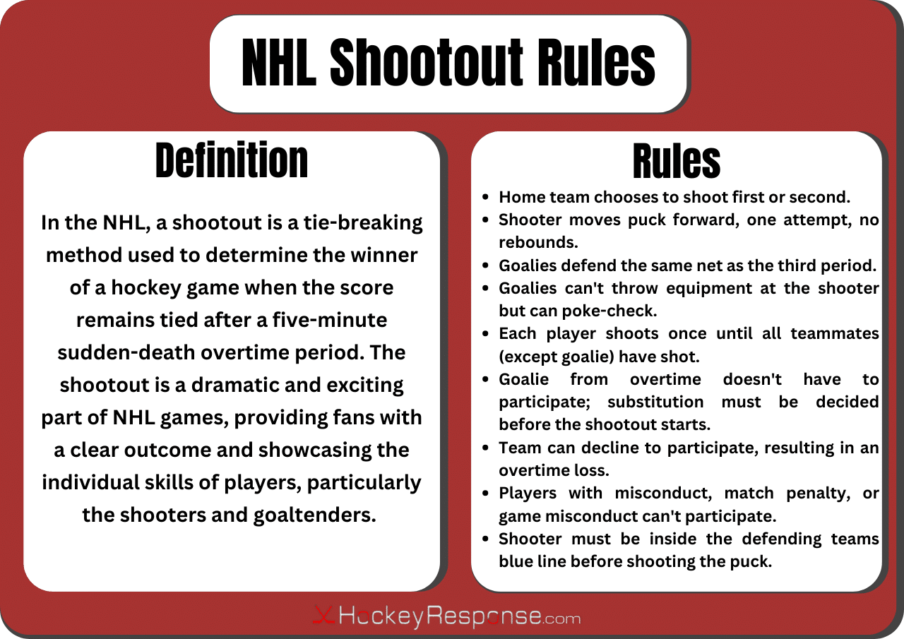 NHL Shootout Rules Explained (The Ultimate Guide) Hockey Response