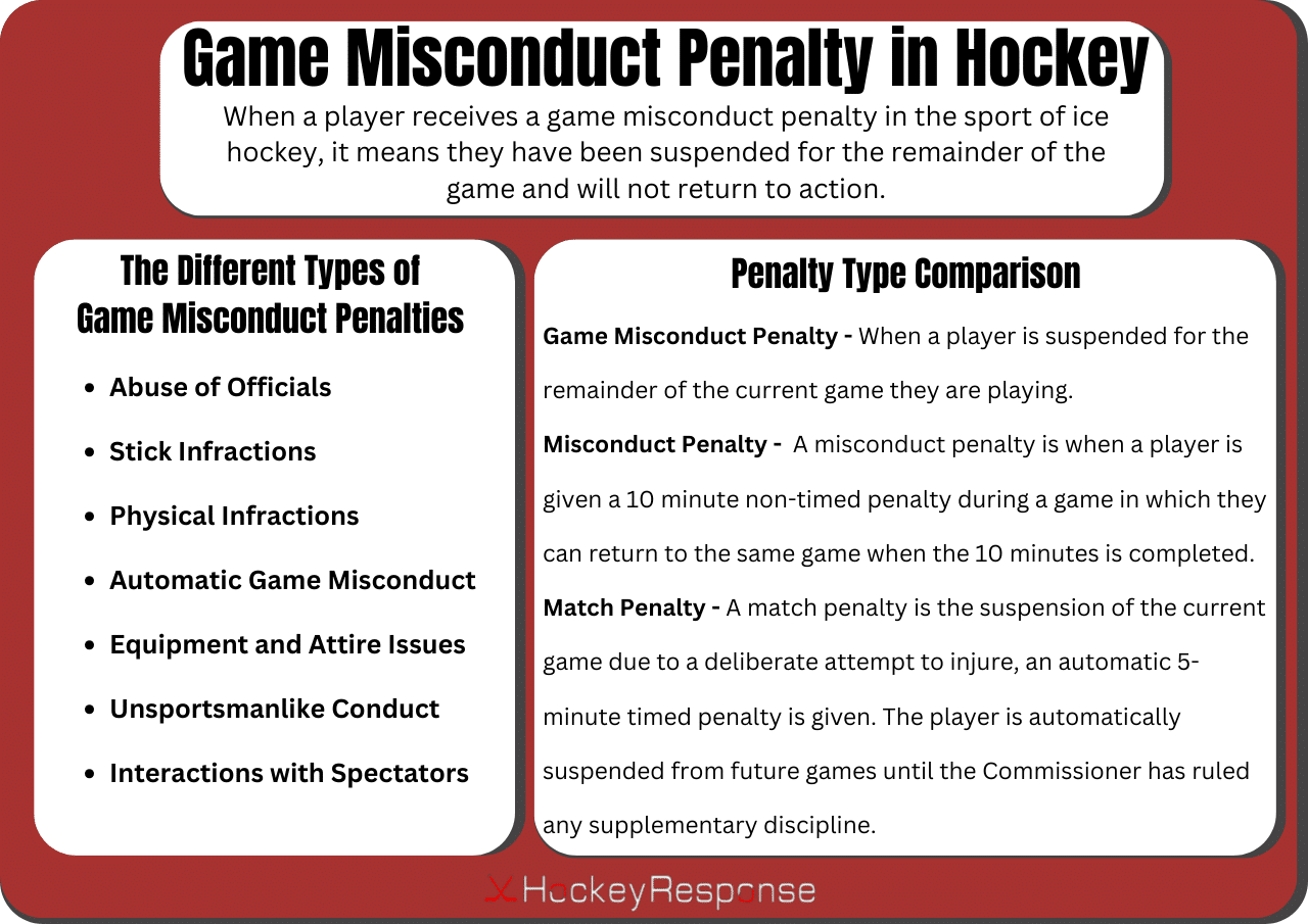 nhl-game-misconduct-penalty-explained-a-detailed-guide-hockey-response