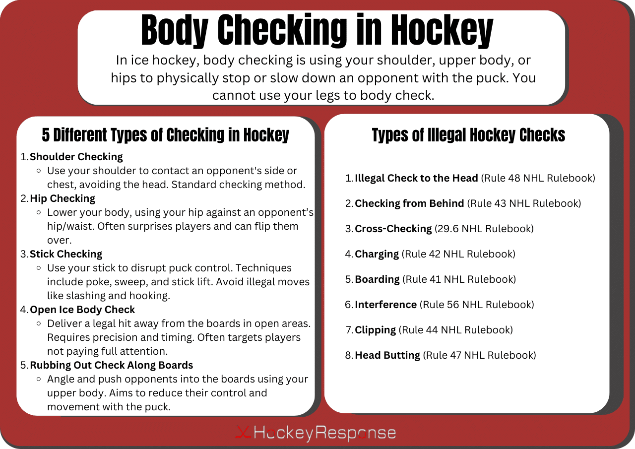 what-is-body-checking-in-hockey-the-ultimate-guide-hockey-response